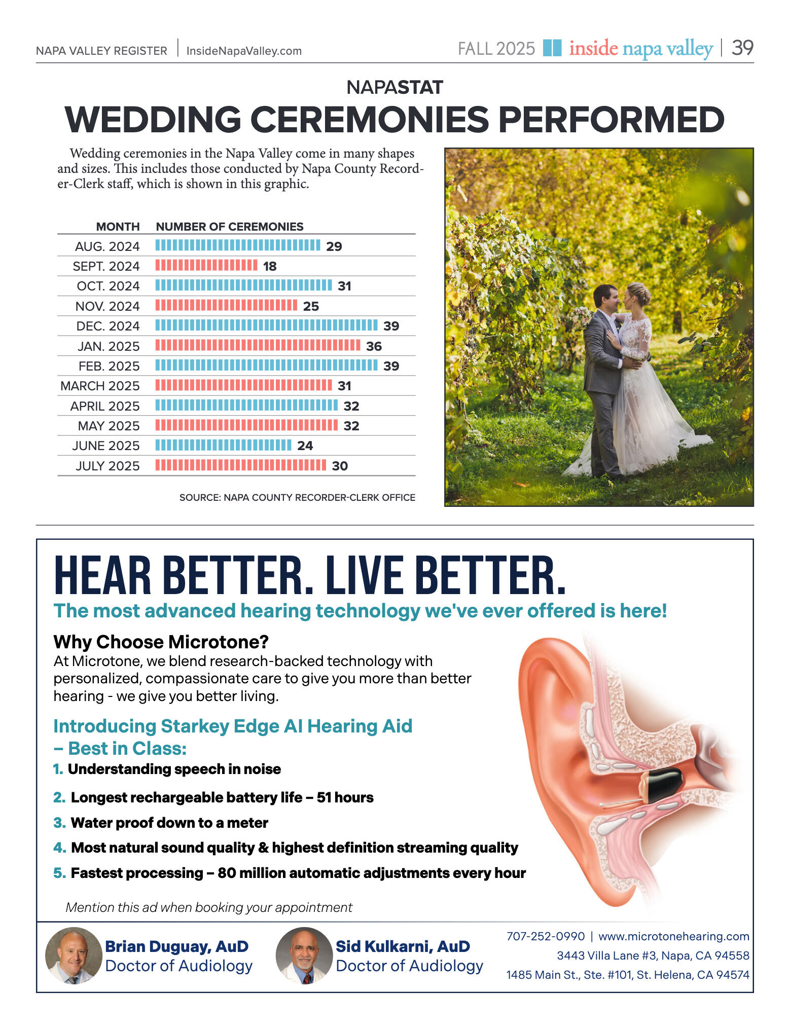 Inside Napa Valley Fall 2025 - page 39